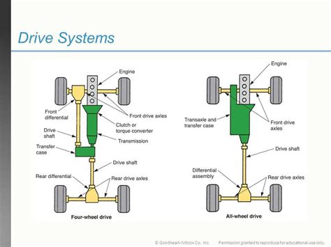 trans axle|An Illustrated Guide to Front Wheel Drive Transaxle Systems